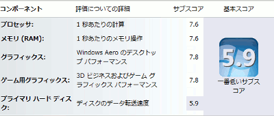 Dell XPS 8300 の Windows エクスペリエンスインデックス