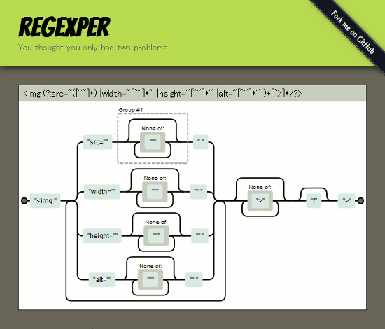 正規表現を構文図で視覚化してくれるウェブアプリ Regexper